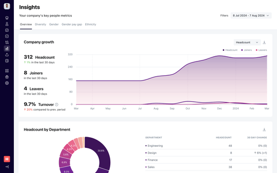 AI chat within Analytics table