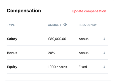 Compensation details table