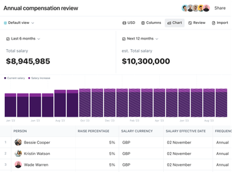 Compensation management