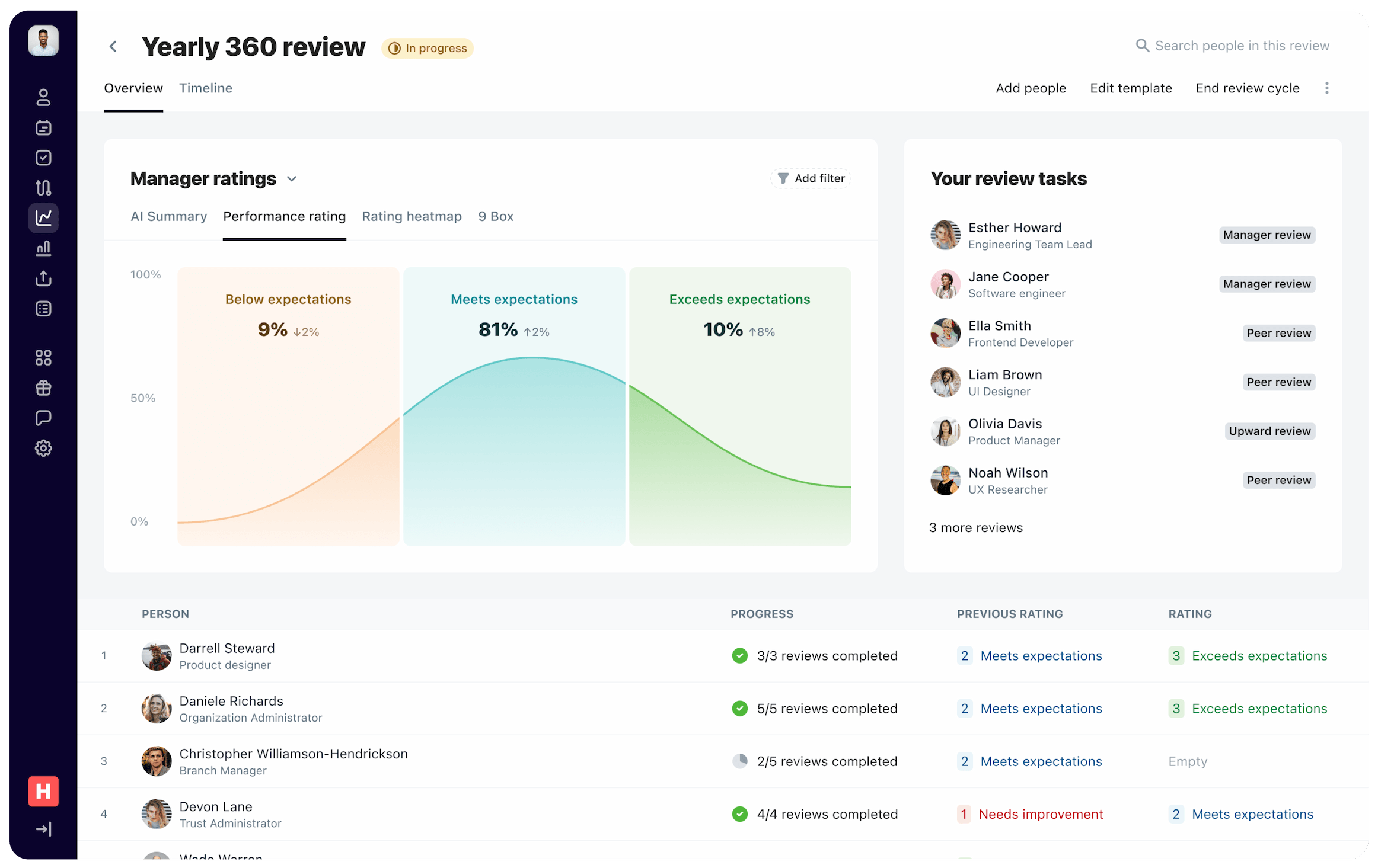 Performance review 2025