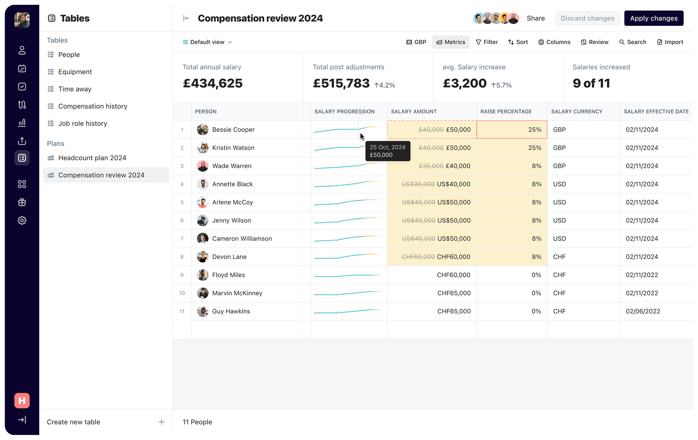 Compensation review 2024