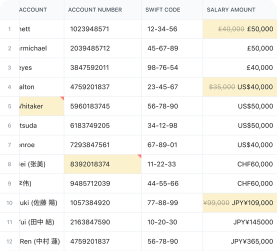 Payroll data table