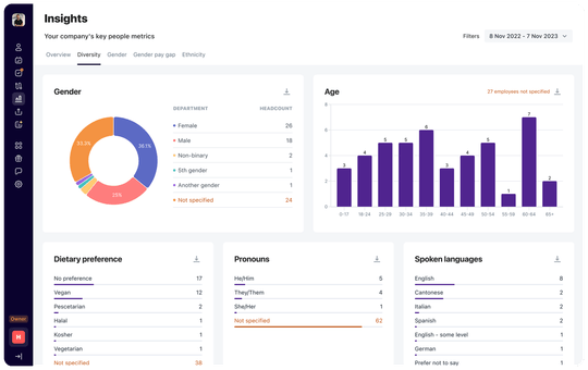 The diversity view within the insights section showing different metrics