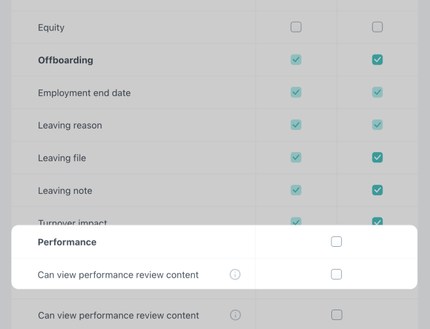 performance permissions