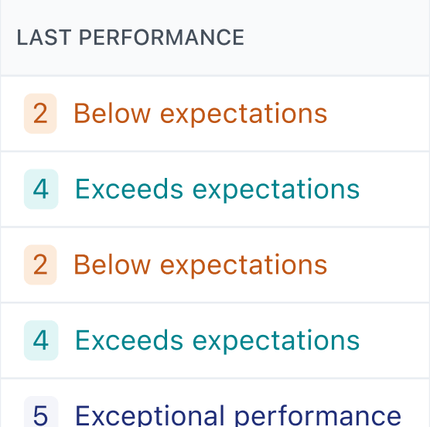 last performance rating field