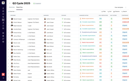 performance reporting