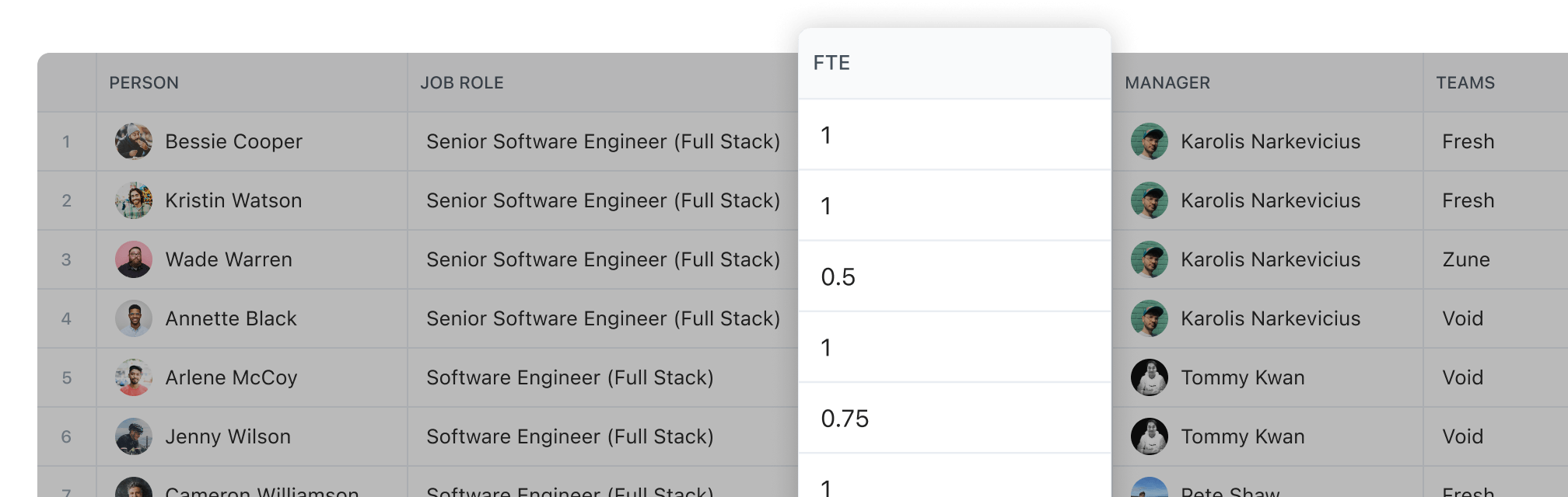 tables-fte-management