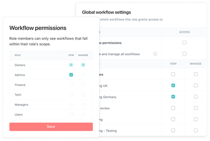 workflow permissions