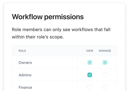 workflow permissions
