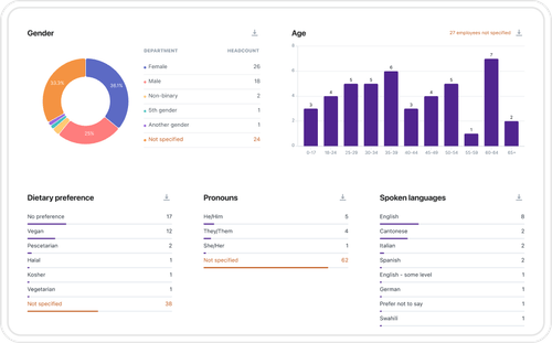 People analytics
