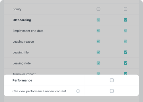 performance permissions