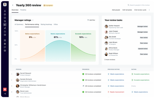 Performance review 2025