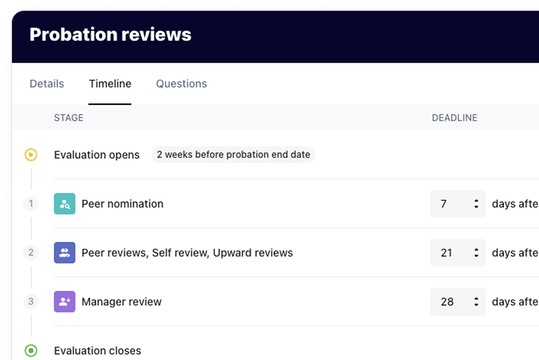 milestone reviews