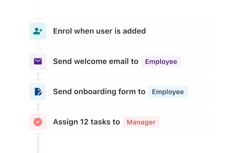Automated workflow for employee onboarding tasks