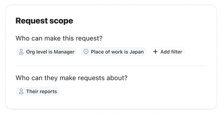 request scope