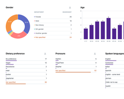 People analytics