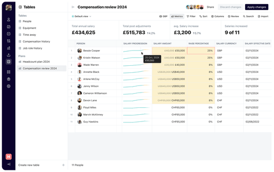 Compensation review 2024